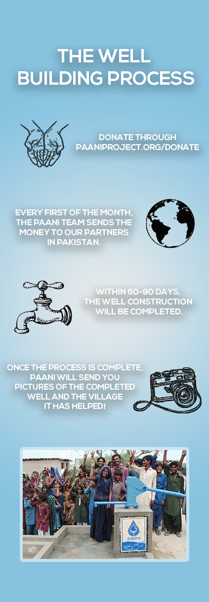 Steps showing well construction process